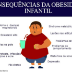 A Importância de Prevenir e Controlar a Obesidade em Crianças e Adolescentes